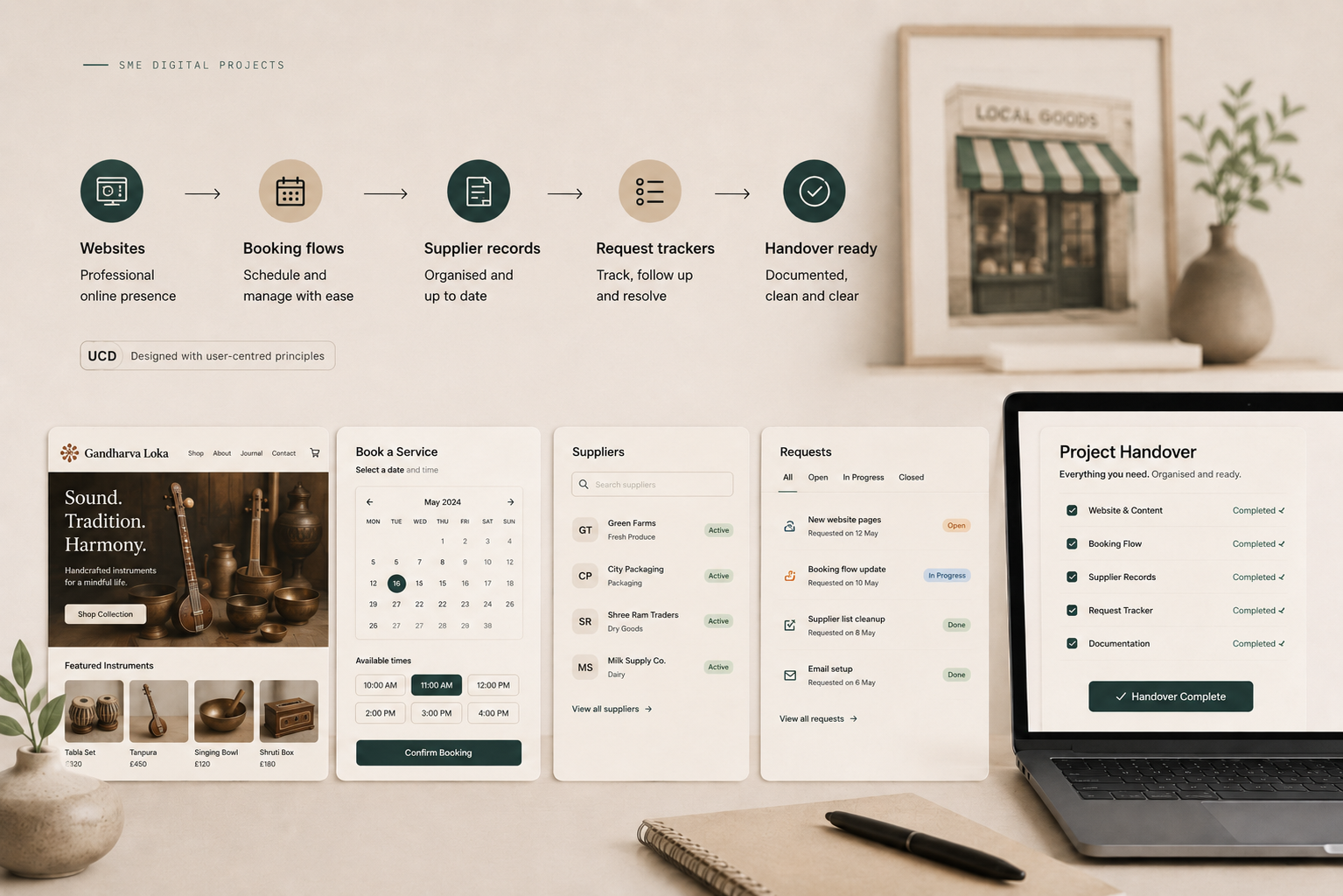 Product & business systems